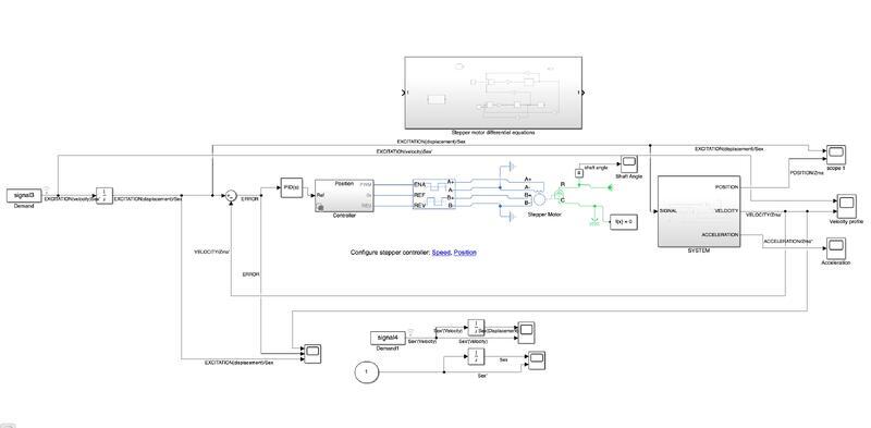 Simulink PID control model