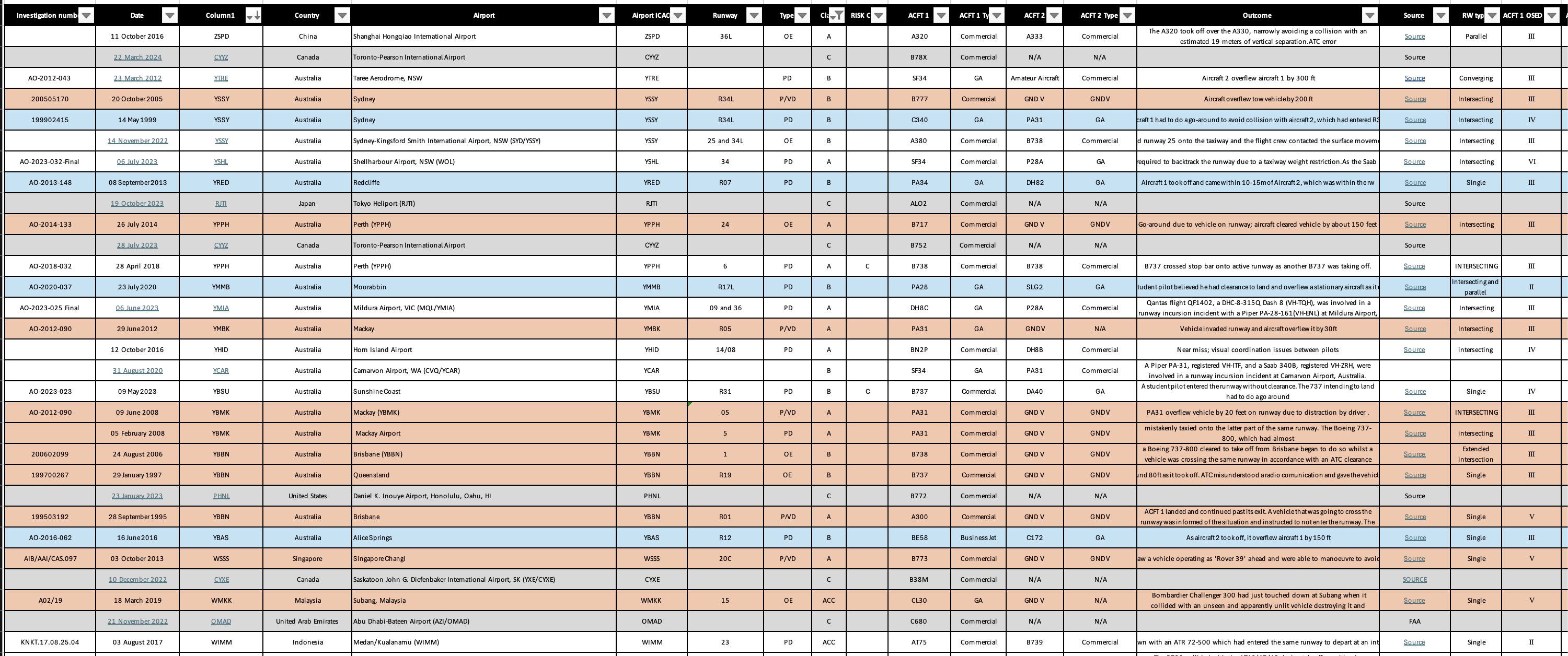 Sample of RI dataset — NDA protected