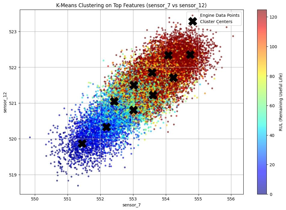 K-Means Cluster Similarity