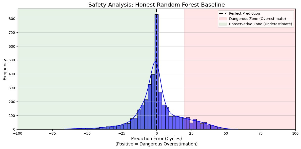 Random Forest Safety Analysis — Baseline