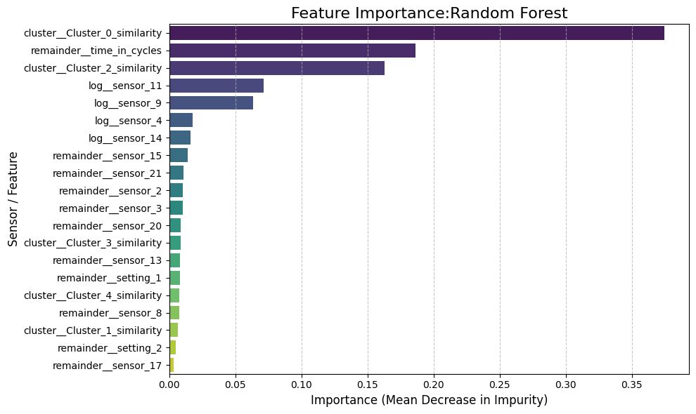 Random Forest Feature Importance