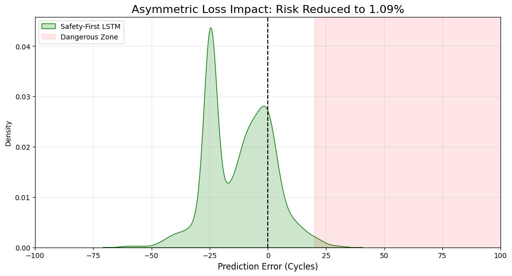 Asymmetric Loss Impact — Risk 1.09%