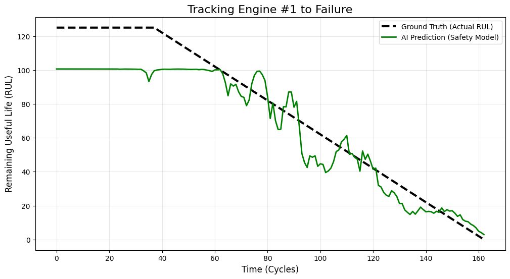 Engine 1 Lifecycle Tracking