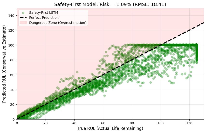 Safety-First Model Scatter