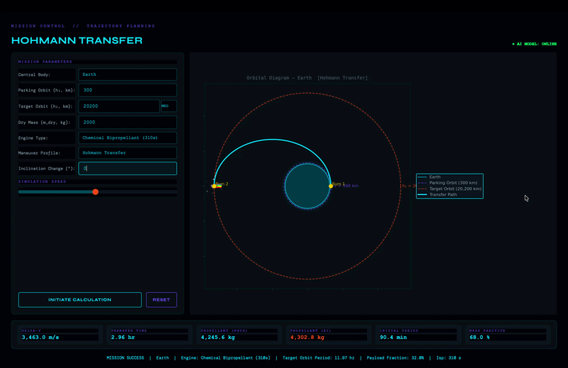 Orbital Transfer Calculator Dashboard