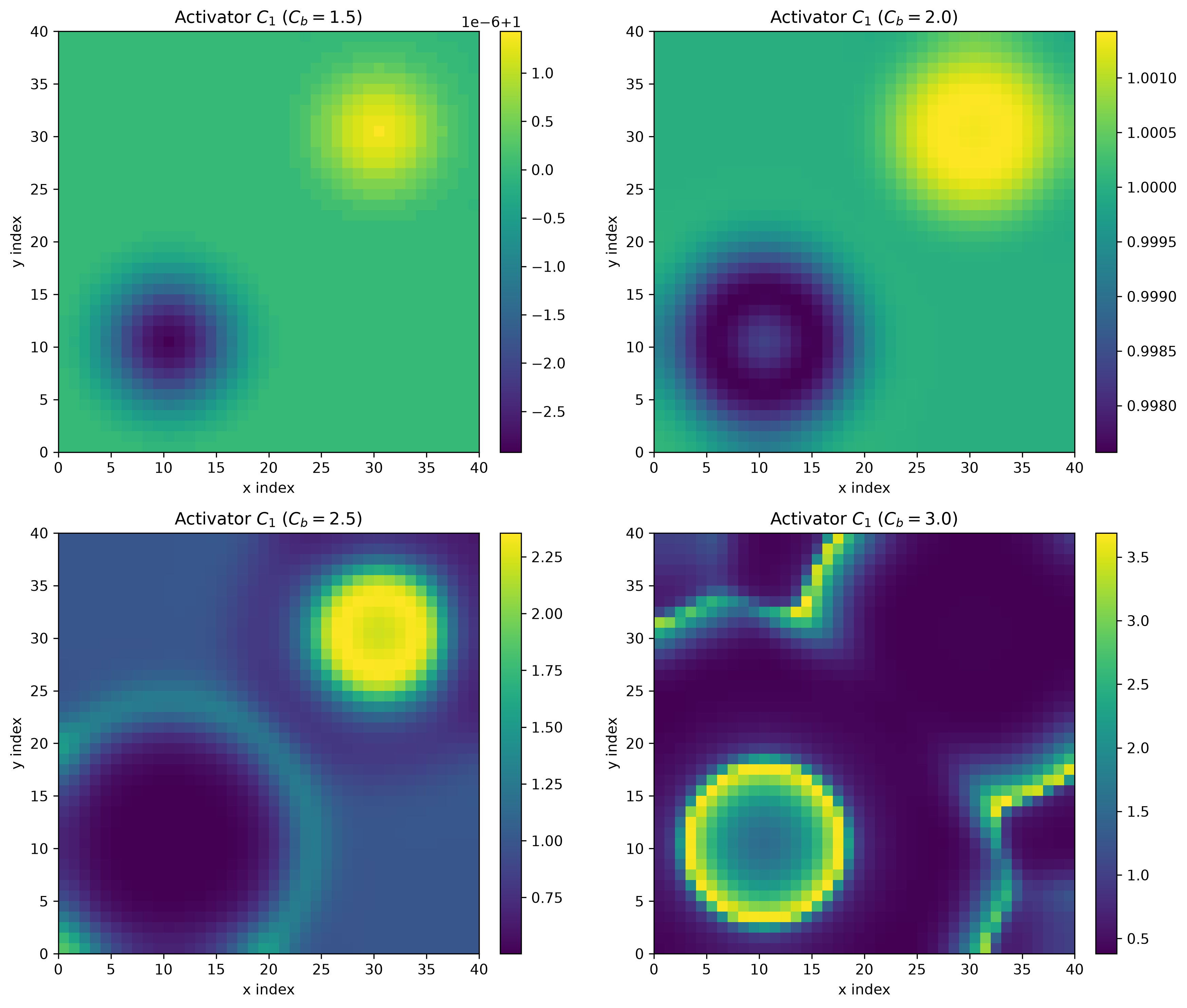 Turing Patterns